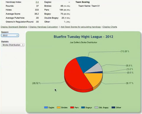 Golfer Stats